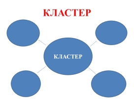 C:\Users\Administrator\Desktop\Методи кпитичного мислення\1674252147_papik-pro-p-klaster-risunok-1.jpg